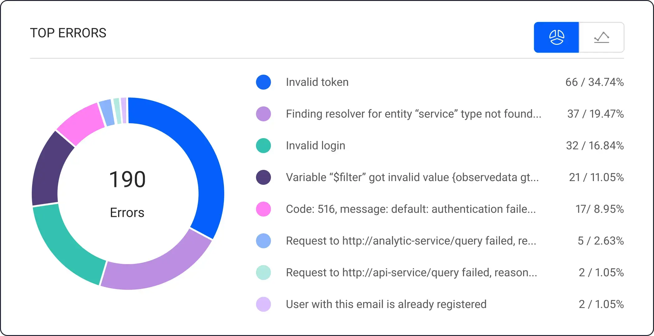 3_inigo_aws_appsync_errros.webp