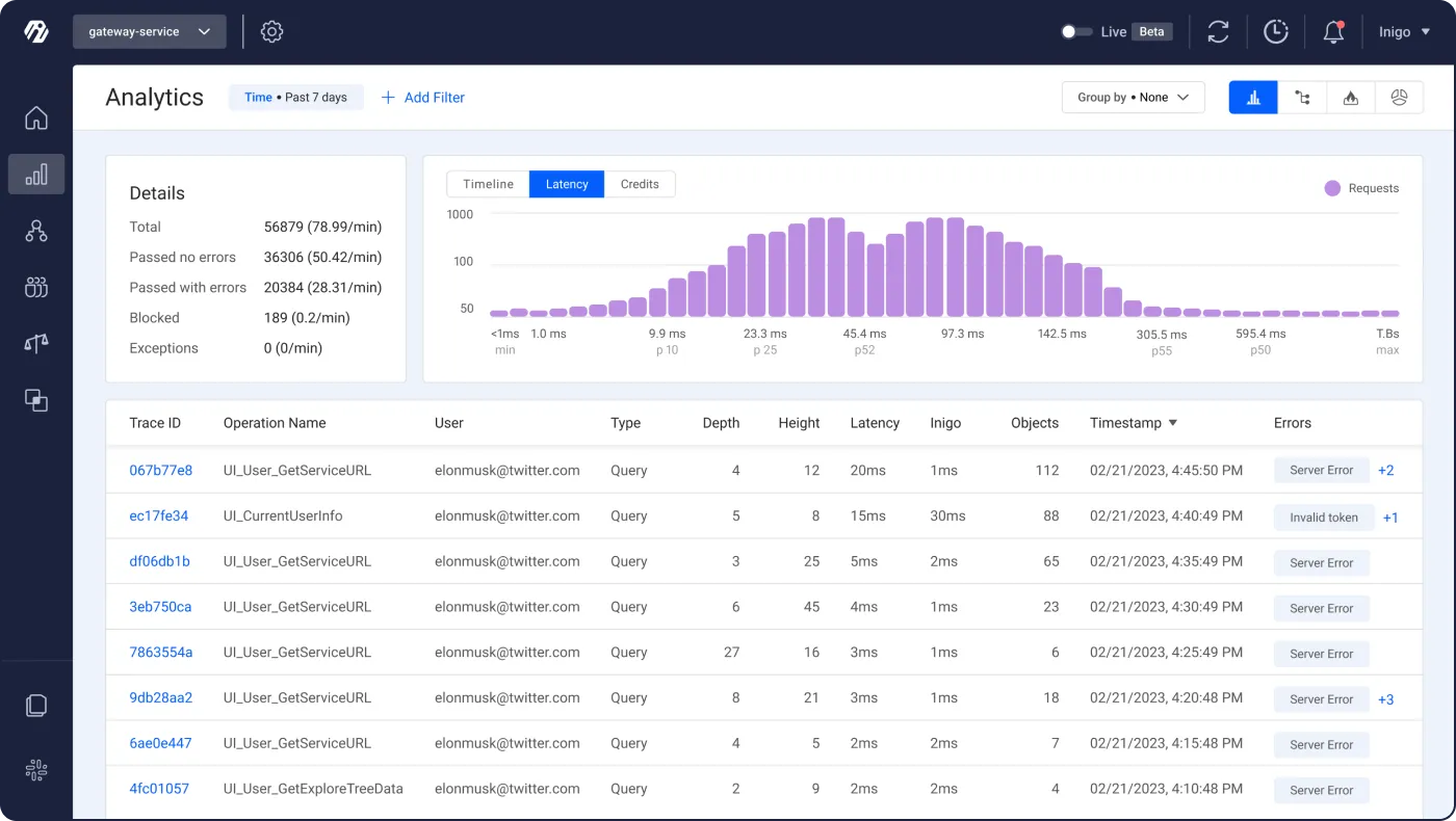 4_inigo_aws_appsync_analytics.webp