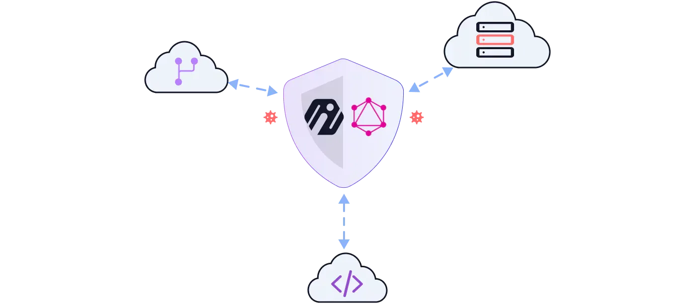 Developers Use Inigo for GraphQL Security.webp