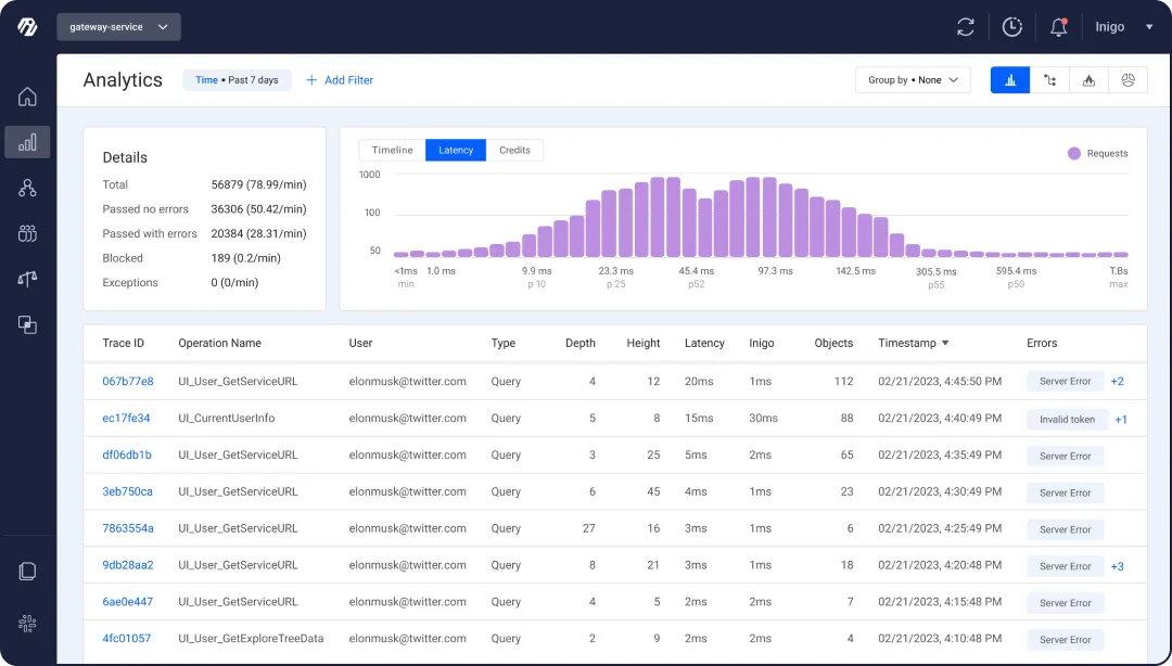 Developers Use Inigo for GraphQL Visibility.webp