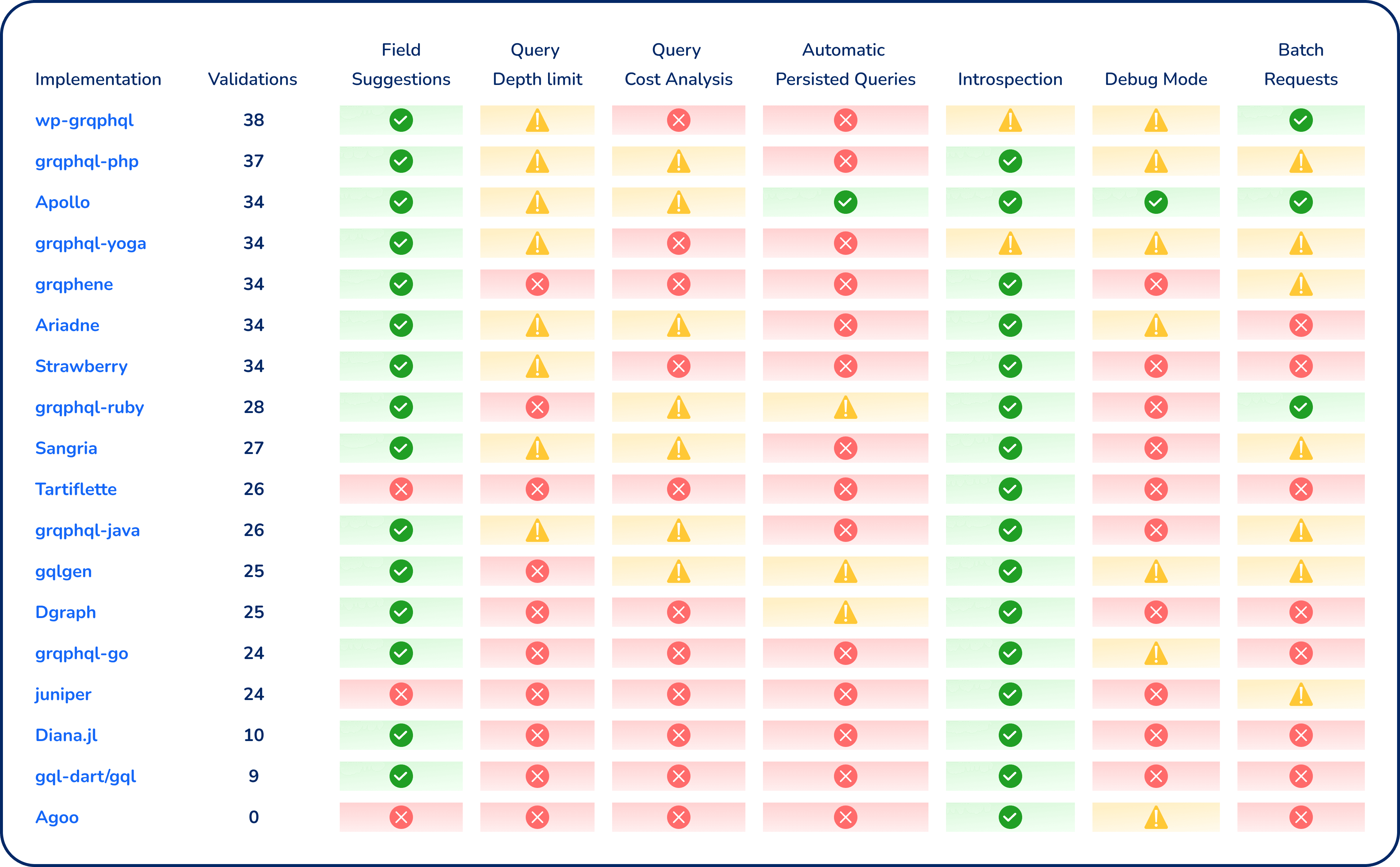 GraphQL servers implementation.png