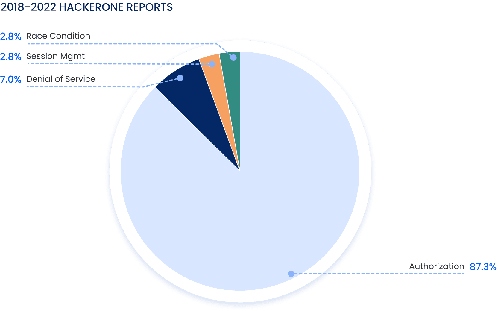 Public GraphQL Vulnerability Hacker One.png