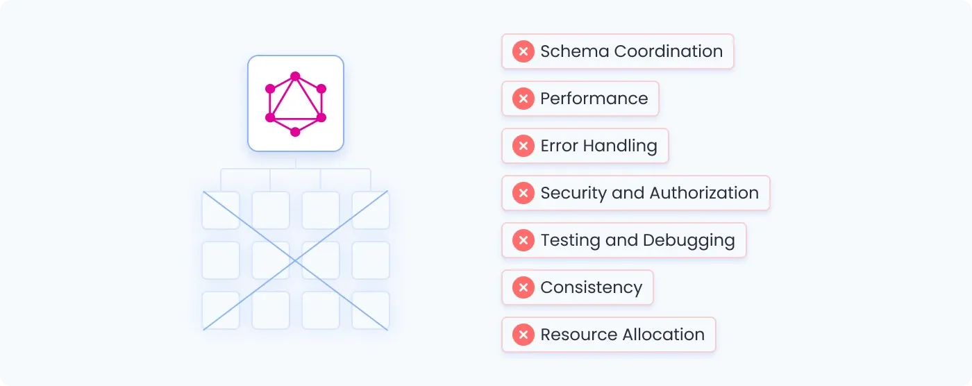 Subgraph Visibility in GraphQL Gaps.webp