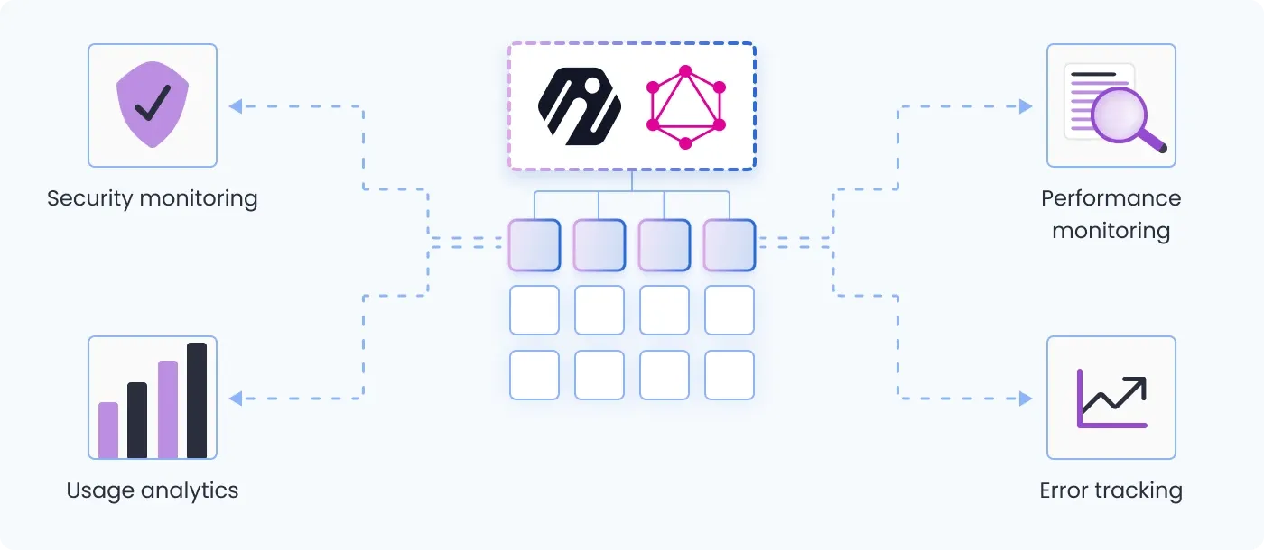 Subgraph Visibility in GraphQL Solution.webp