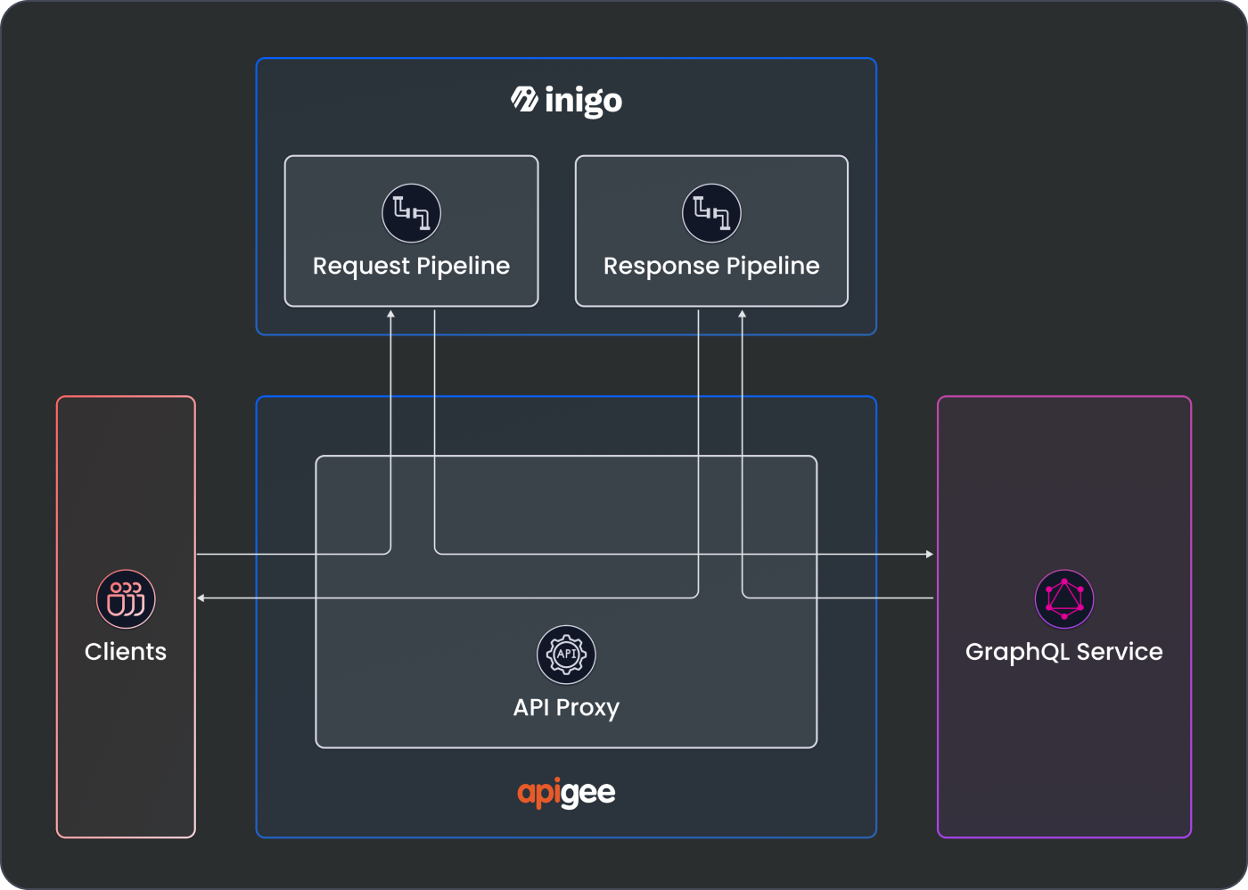 apigee-integration.png