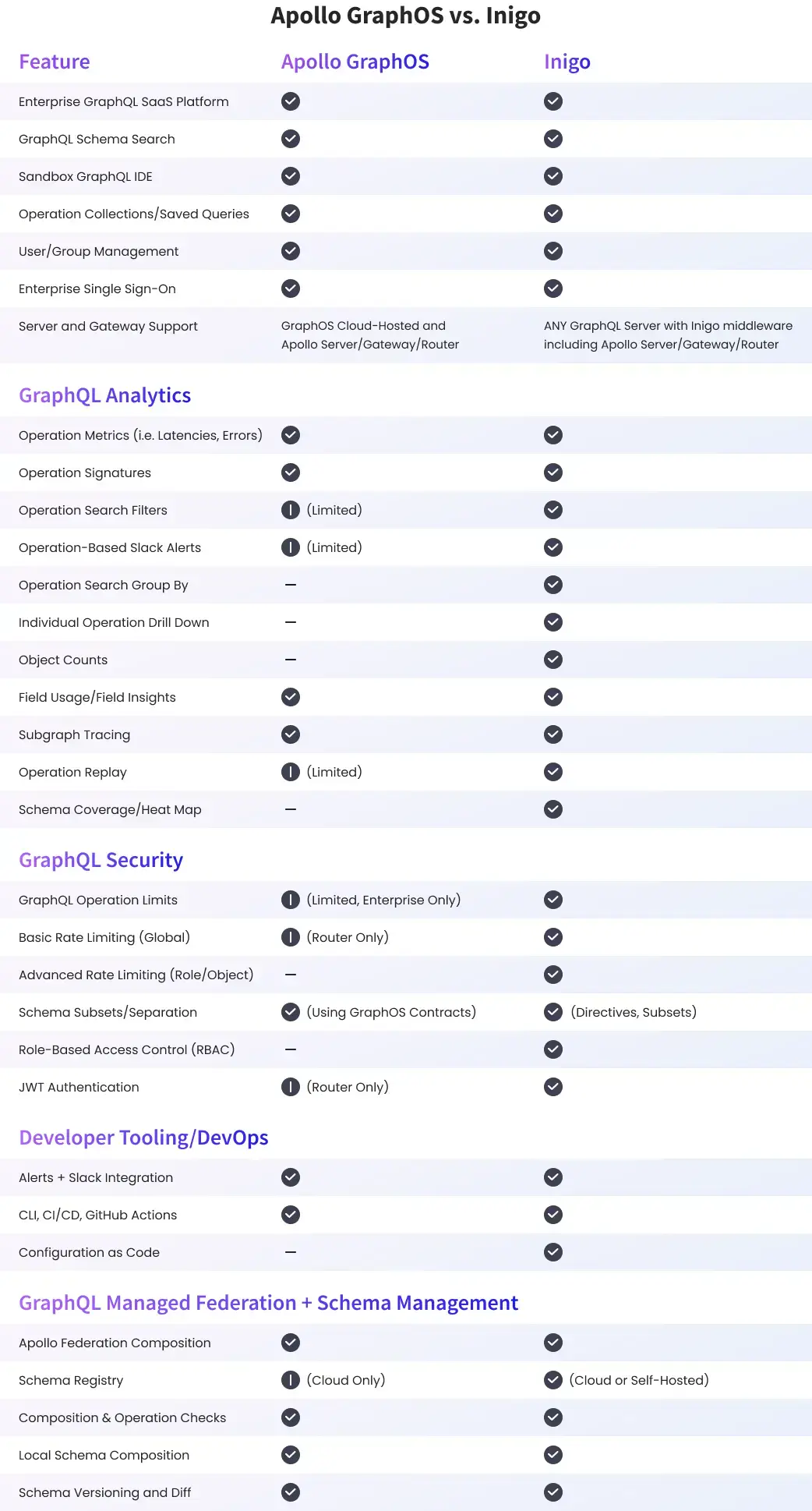 inigo_graphos_feature_comparison_table.webp